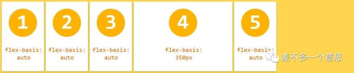 CSS3 Flexbox属性可视化指南