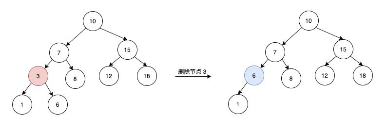 树 Story —— 平衡二叉树