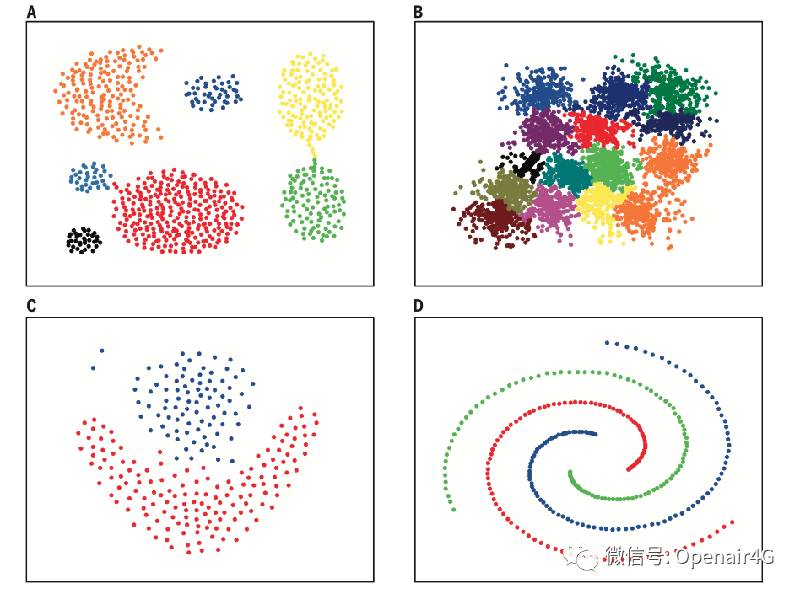 【综述】适用于聚类算法的2-D处理器阵列体系结构研究概述