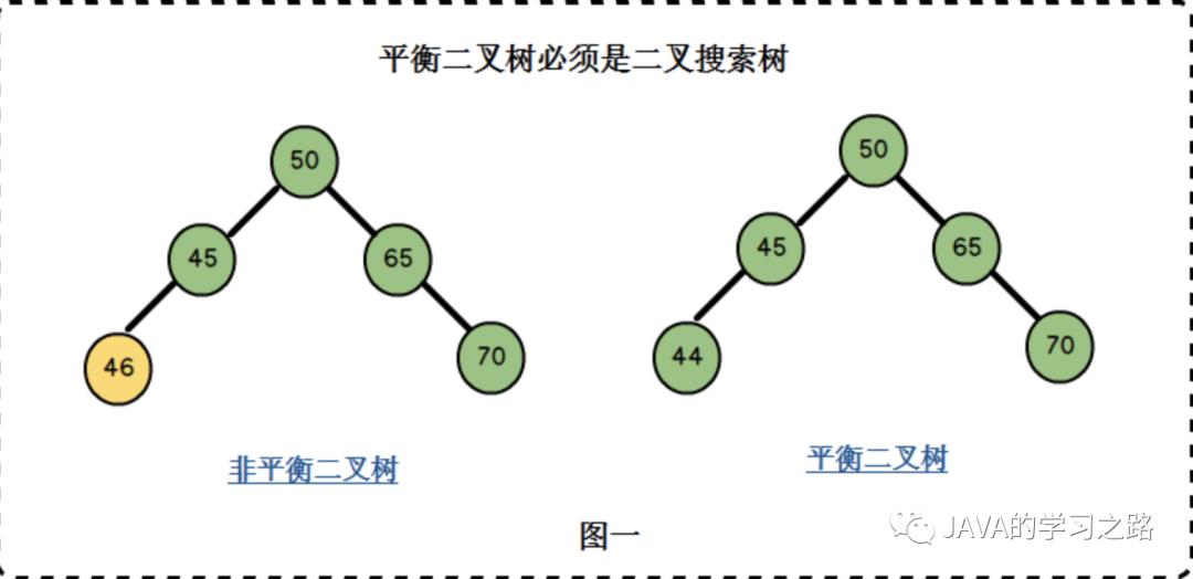 算法题(二叉树):平衡二叉树