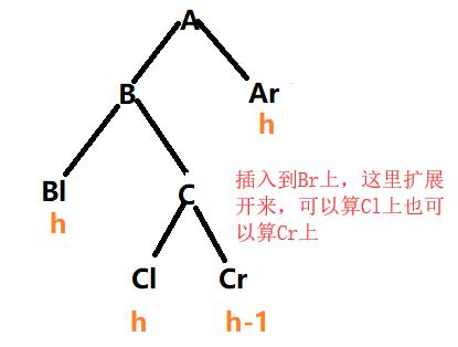 学习数据结构--第四章：树与二叉树（平衡二叉树）