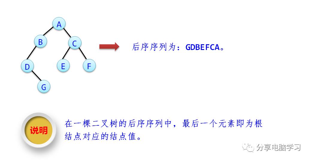 数据结构二叉树（三）