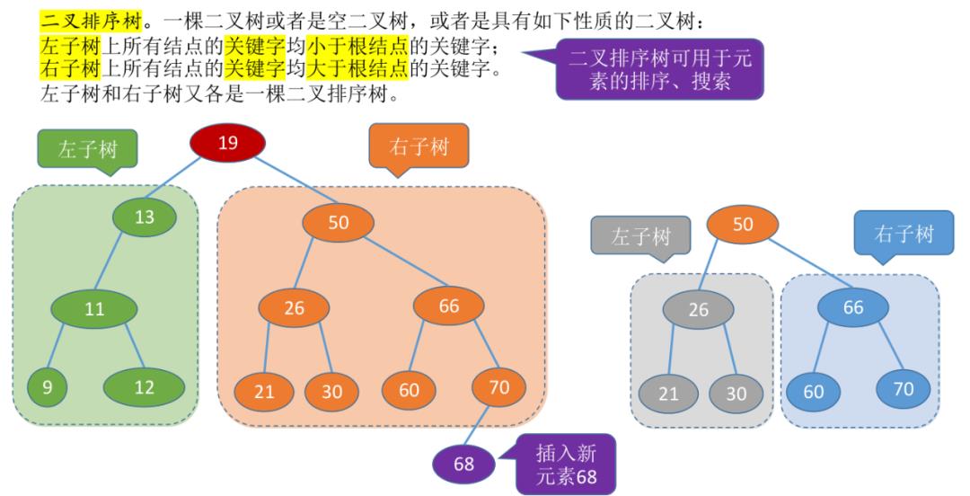 二叉树的基本概念