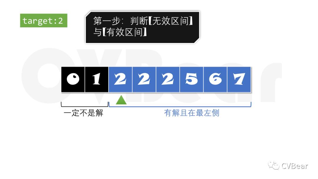 漫话算法[二分查找](上)：一首诗解决5道LeetCode题