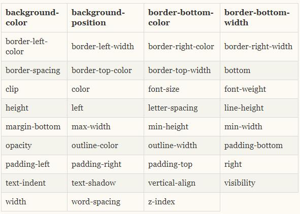 CSS3之过渡