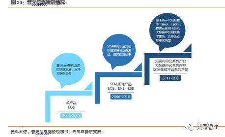 重磅重发！【中国中间件行业研究总论】