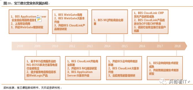 重磅重发！【中国中间件行业研究总论】