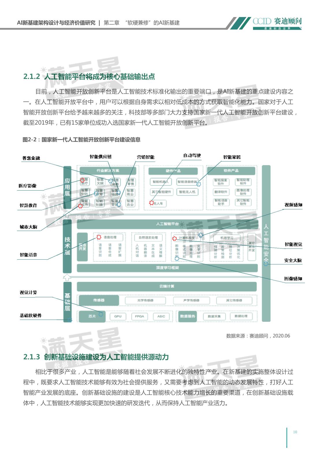 关于AI新基建架构设计和经济价值研究