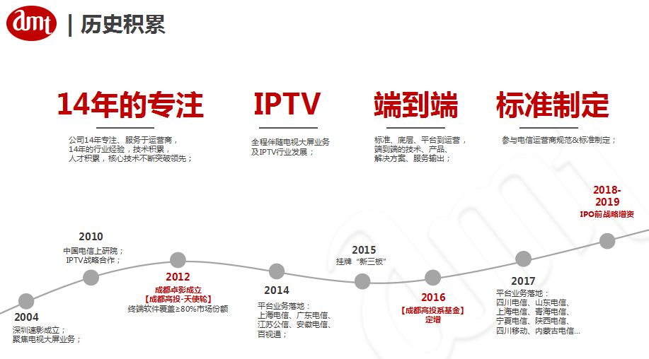 十四年磨一剑，中国IPTV中间件隐形冠军出自成都