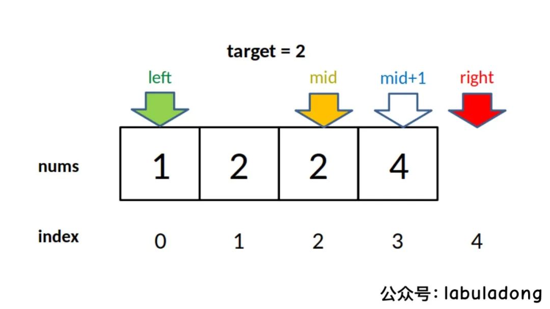 我作了首诗，保你闭着眼睛也能写对二分查找