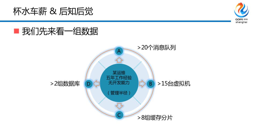 混合云场景下金融级中间件自动化运维平台建设之路