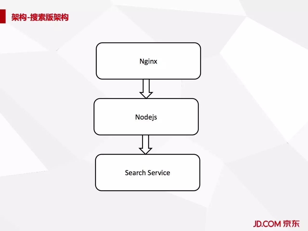 京东商品分类列表如何使用Golang+Lua应对亿级访问