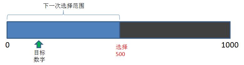 (选考)漫画：什么是对分查找(二分查找)？