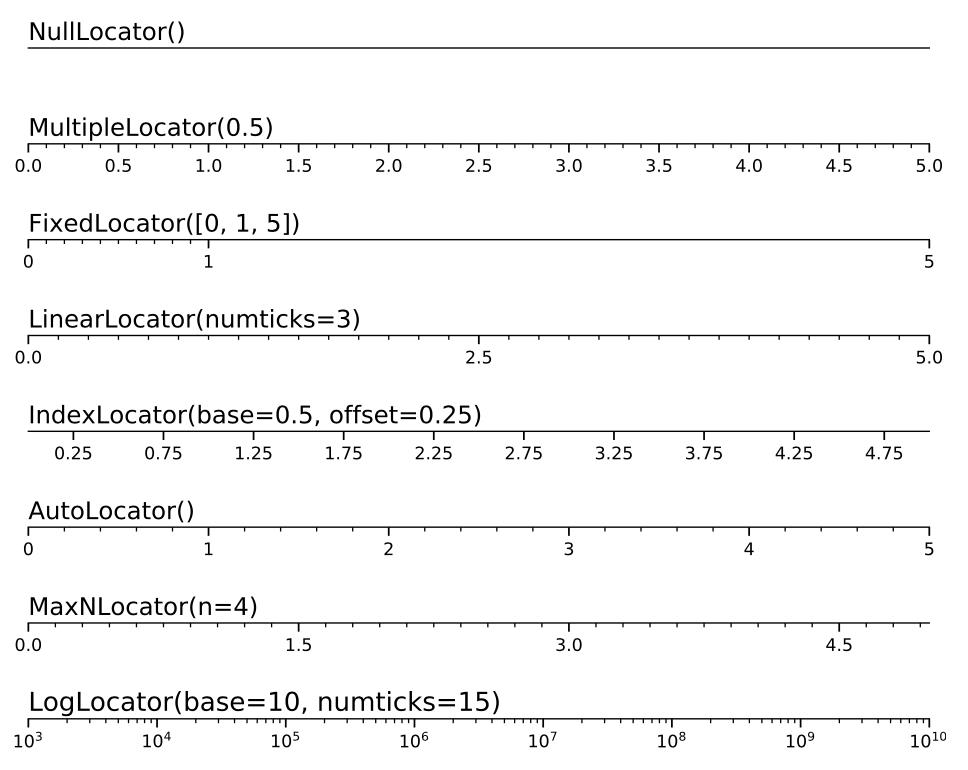 收下这份来自GitHub的神器，一图搞定Matplotlib！