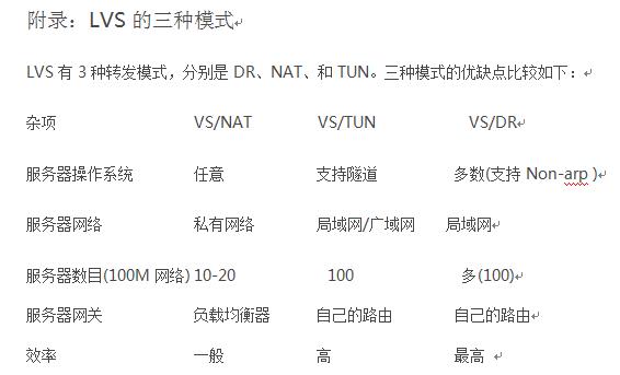 金融企业应用对象存储的架构设计方案 | 周末送资料