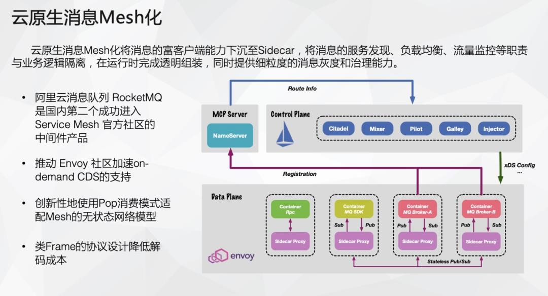 云原生时代消息中间件的演进路线