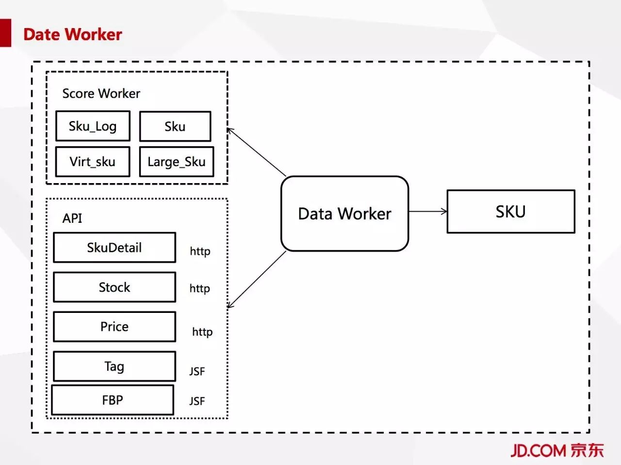 京东商品分类列表如何使用Golang+Lua应对亿级访问