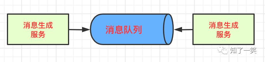 架构设计 | 异步处理流程，多种实现模式详解