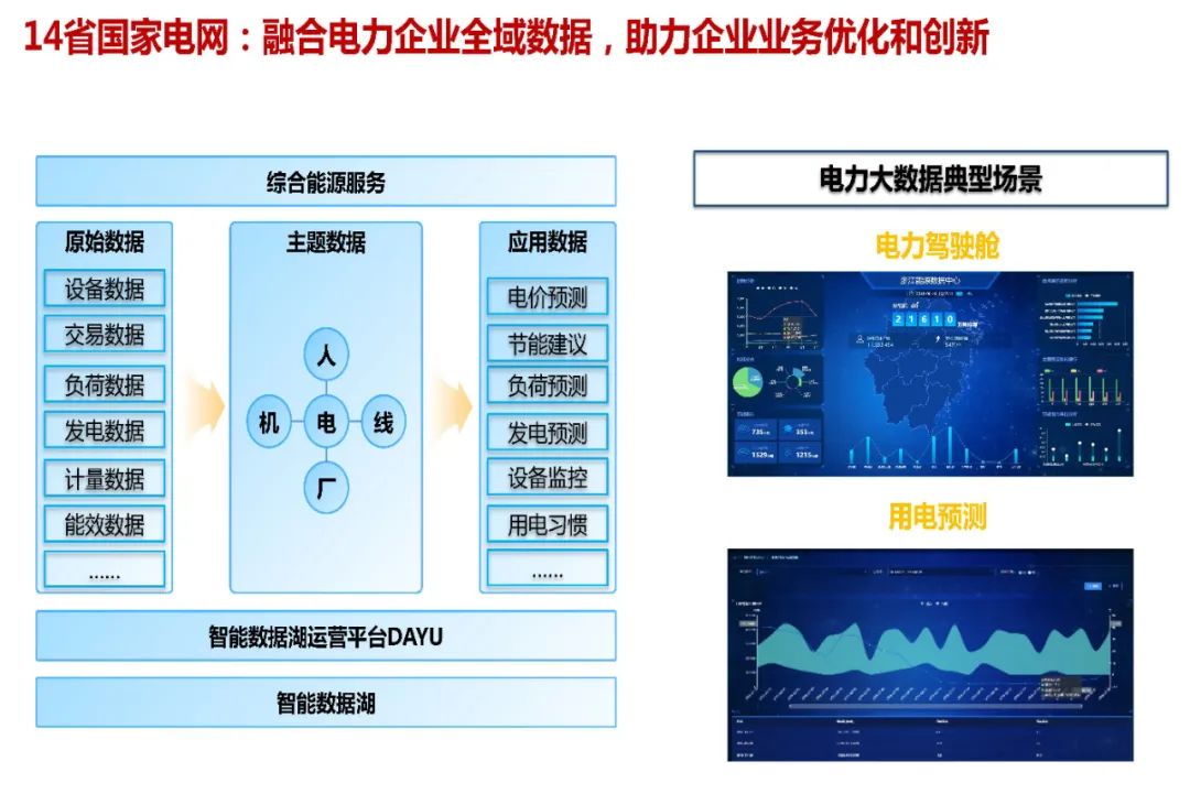 华为云 | 大数据中台架构设计（PPT可下载）