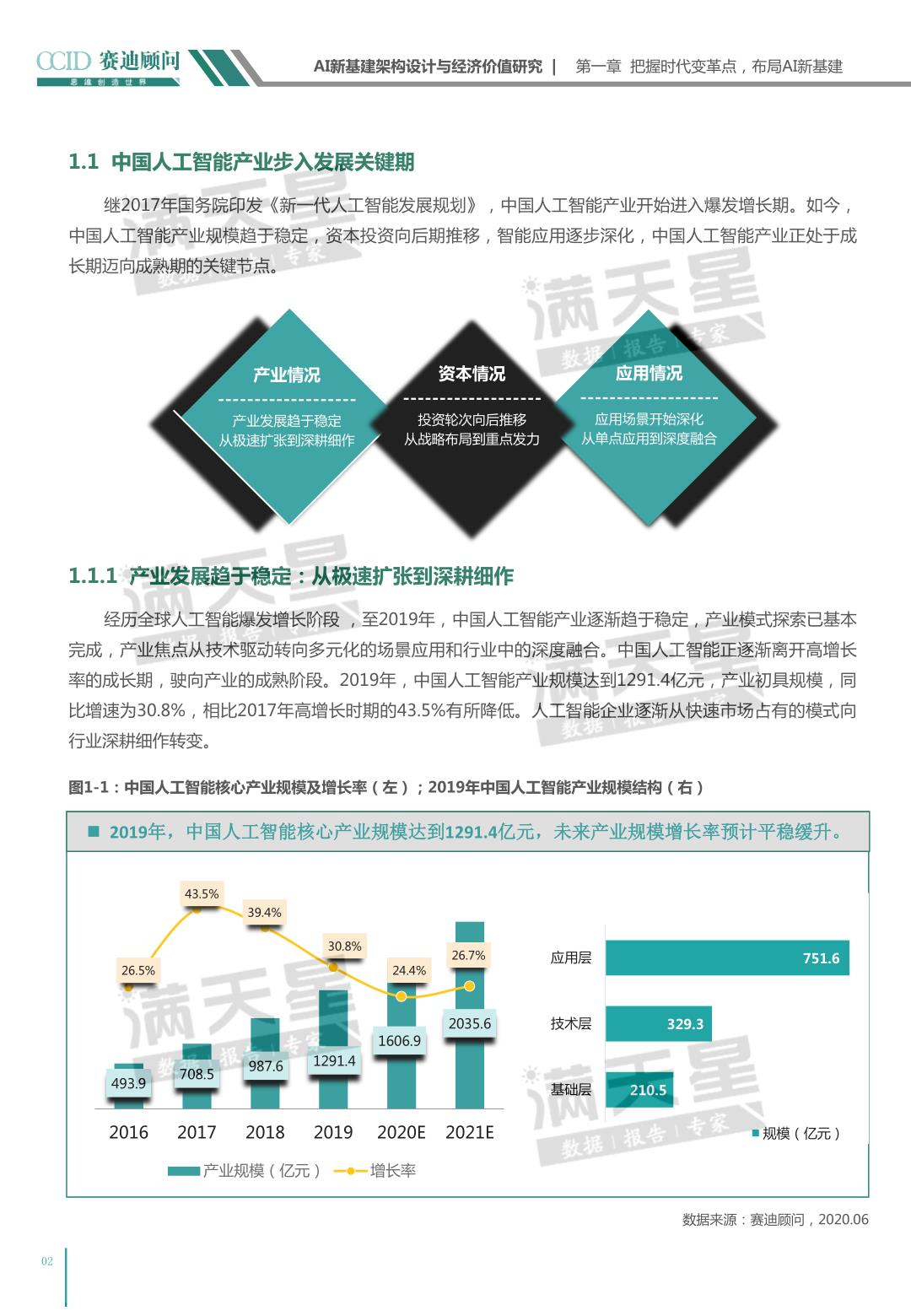 赛迪AI新基建架构设计与经济价值研究（附下载）