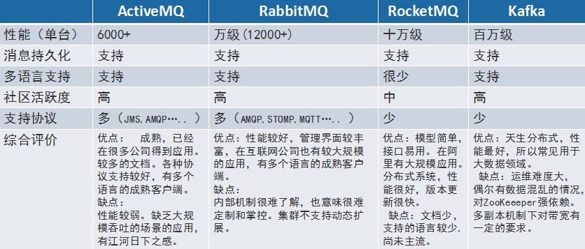 这篇文章，专治MQ中间件各种疑难杂症