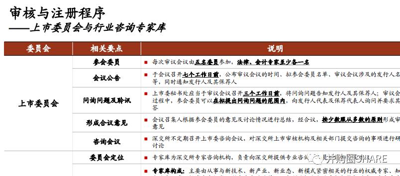 IPO企业股权架构设计实操手册