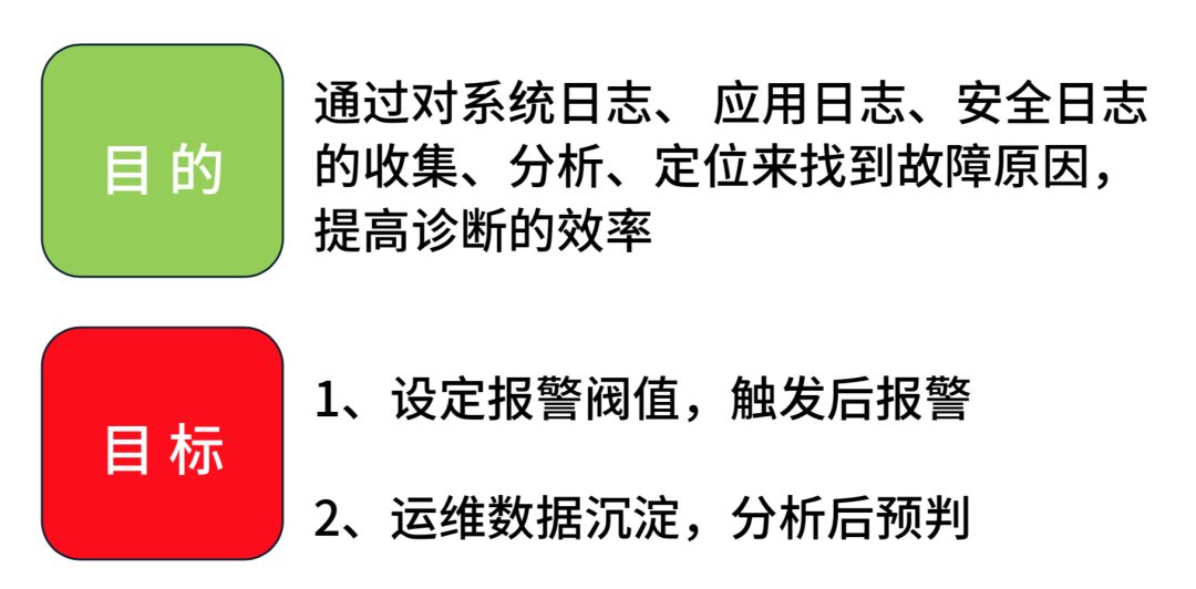 中间件运维分析中的选型与实践