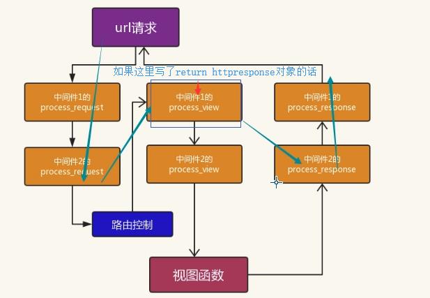 中间件