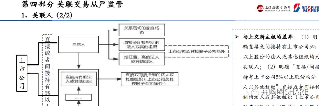 中金-跨境并购流程管理和交易架构设计