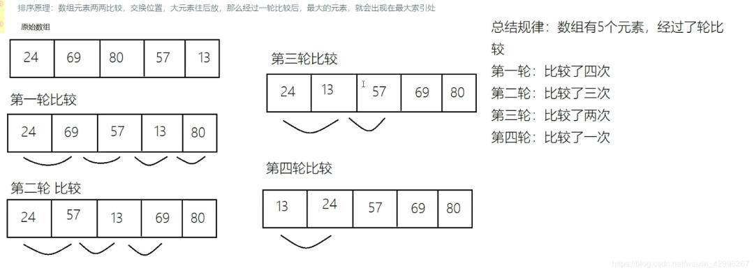 二分查找和常用排序算法