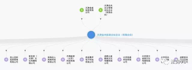 小米与乐视股权架构设计：雷军与贾跃亭做生态企业的战略差距