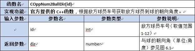 【第六章】第八节Lua及C++函数