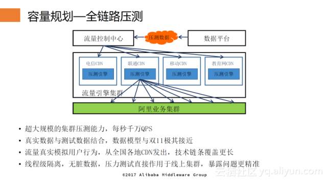 八年来我们到底经历了什么？——中间件专家带你“重走”双11高可用架构演进之路