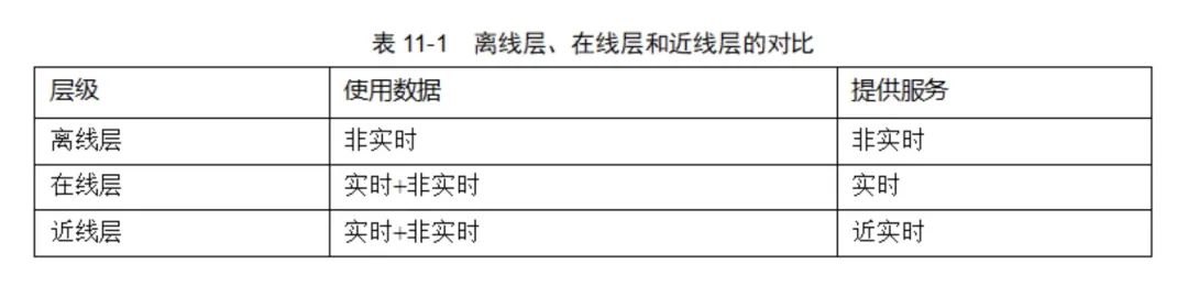 超详细：完整的推荐系统架构设计