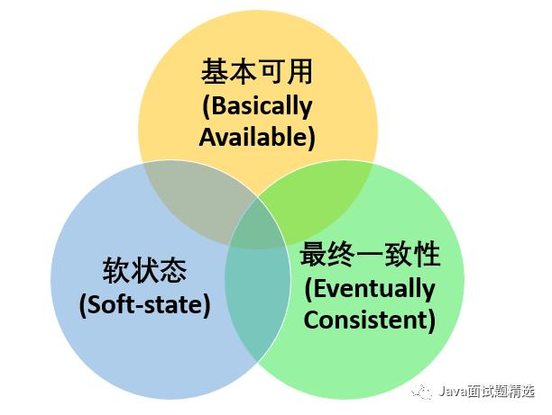 【209期】架构设计&分布式&数据结构与算法面试题（2020最新版）