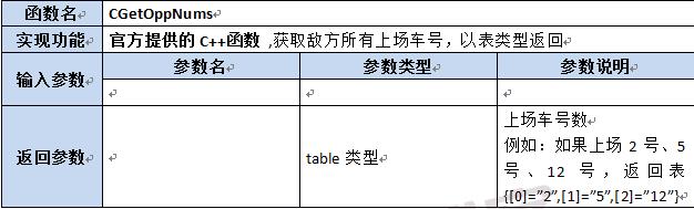 【第六章】第八节Lua及C++函数