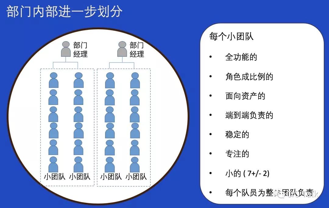 从一线经理到全球副总裁，我的敏捷组织架构设计原则