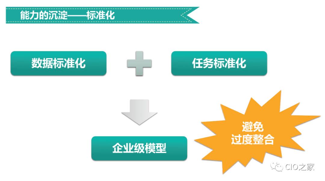 企业业务架构设计方法论