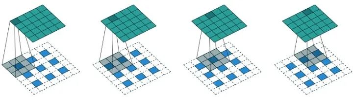 轻量级CNN架构设计