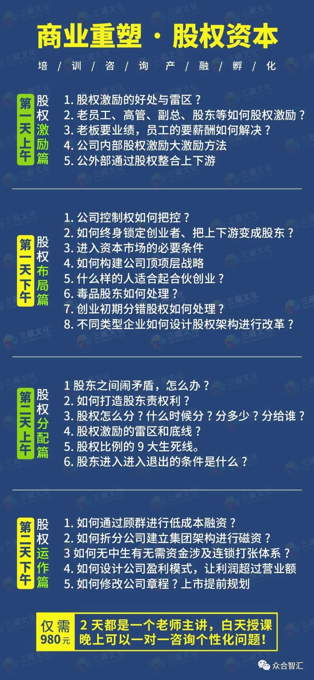 企业如何进行股权架构设计?