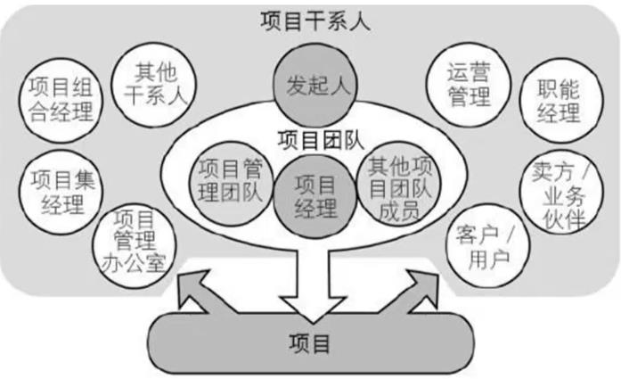 如何做好架构设计？