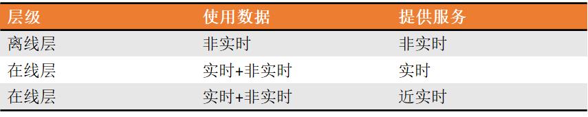 【文末送书】完整的推荐系统架构设计 《从零开始构建企业级推荐系统》