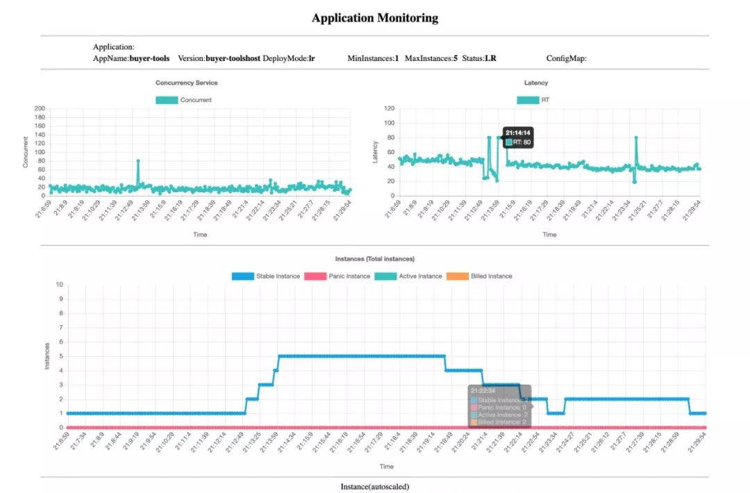 不改代码也能全面 Serverless 化，阿里中间件如何破解这一难题？