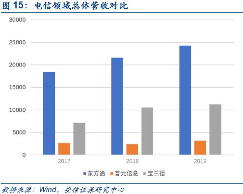 中间件：国产化一小步，商业化一大步