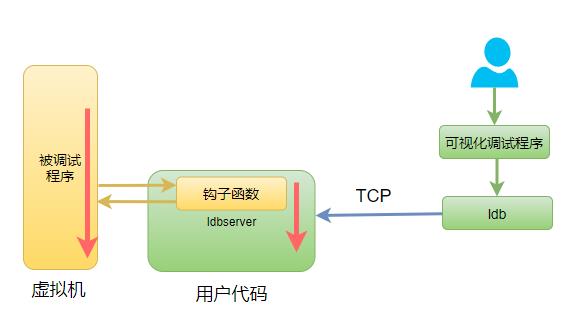 深入LUA脚本语言，让你彻底明白调试原理