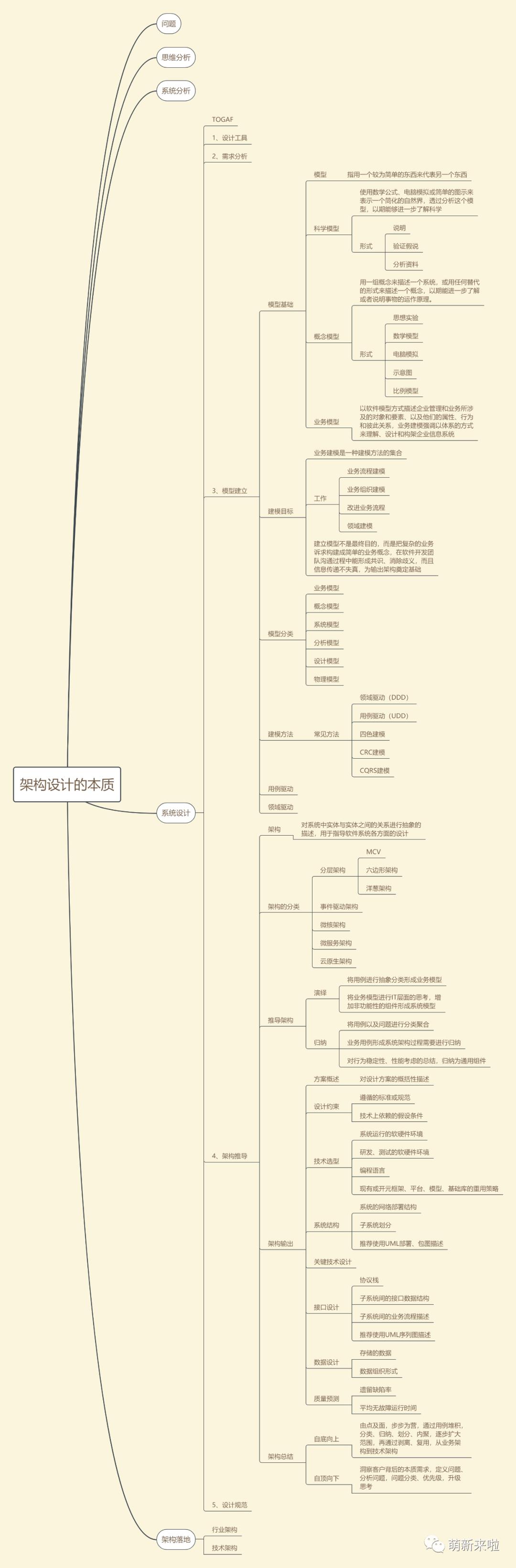 《架构设计的本质》笔记