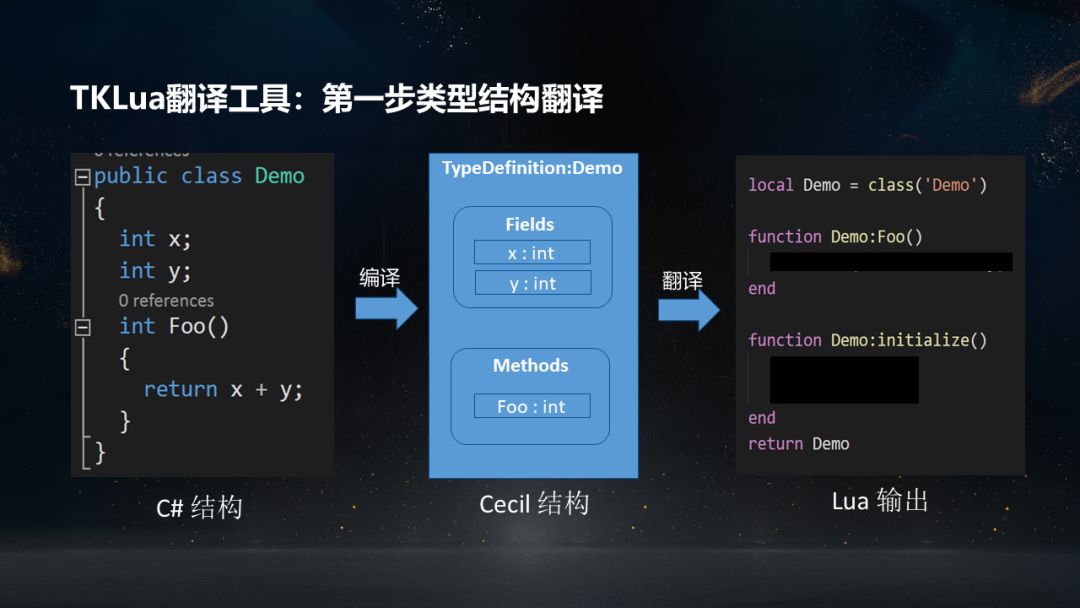 论道 | 高效热更新，Lua翻译工具详解