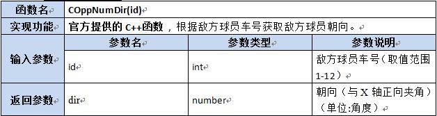 【第六章】第八节Lua及C++函数