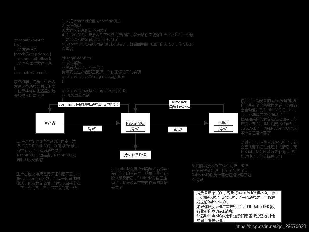 MQ消息中间件，面试能问写什么？