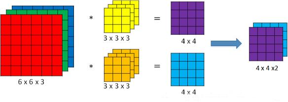 综述：轻量级CNN架构设计